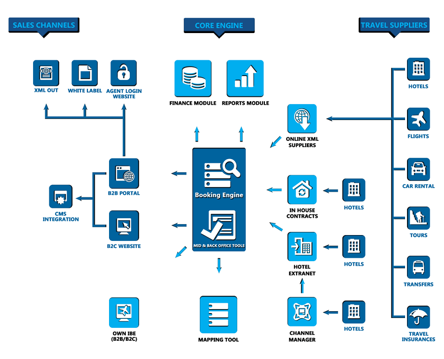 Airline Reservation System usa